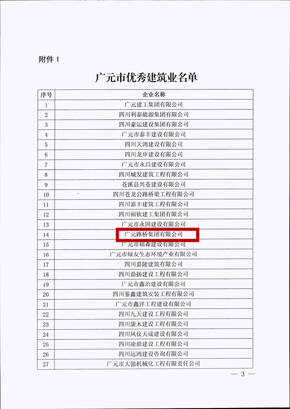 喜報！路橋集團獲評廣元市優(yōu)秀建筑企業(yè)
